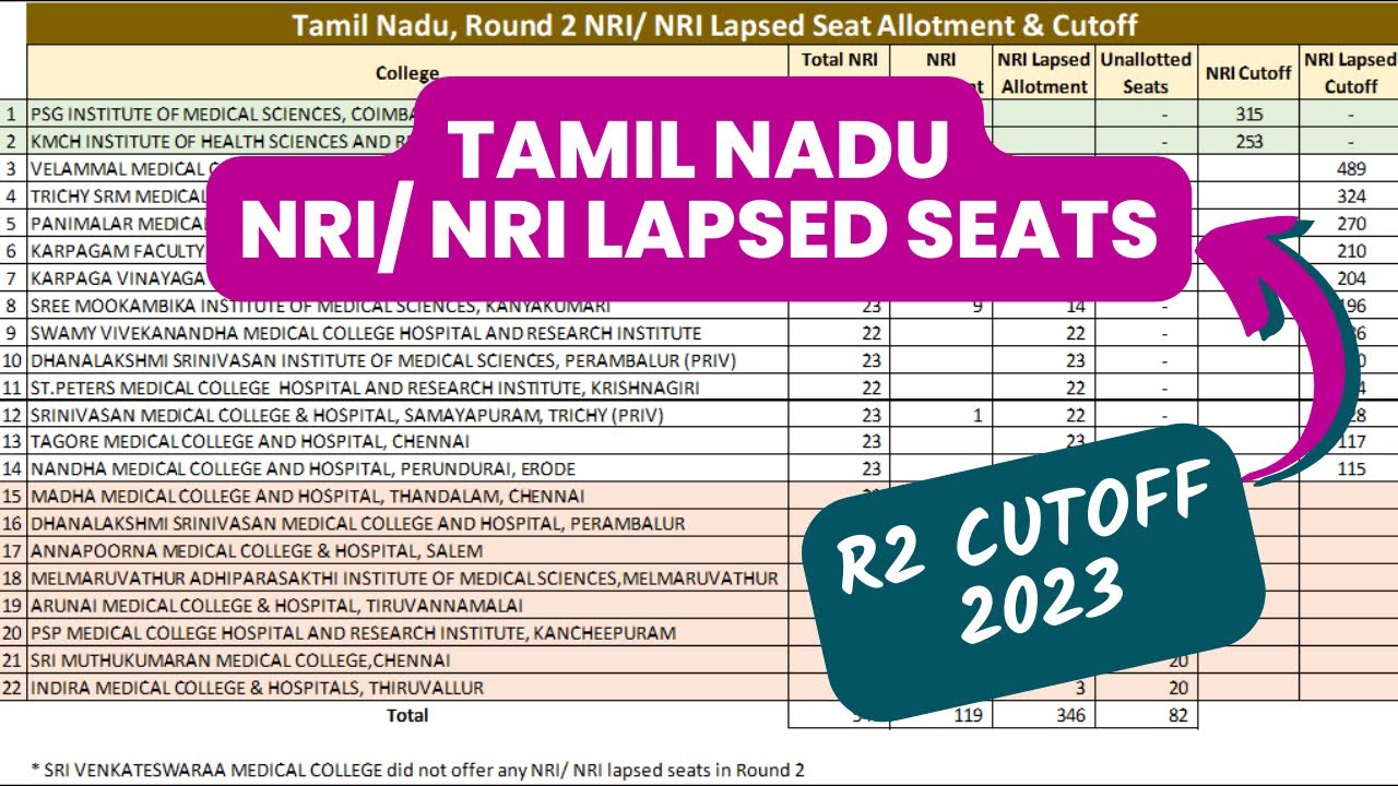 Tamil Nadu NRI and NRI Lapsed Quota Cutoff, Round 2, 2023