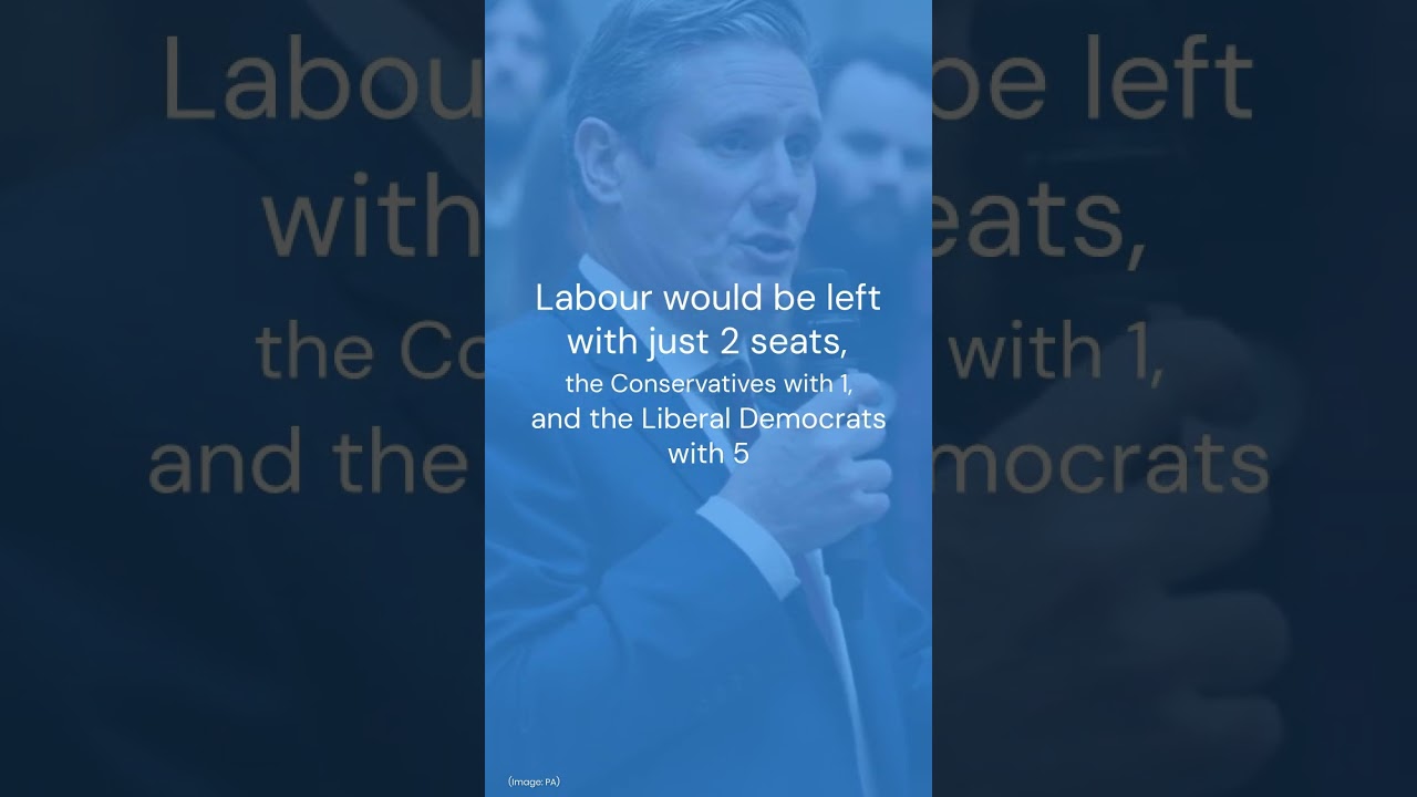 Reform UK Predicted To Win 35 Of 43 Seats Across East #edp24 #politics #youtubeshortsfeed