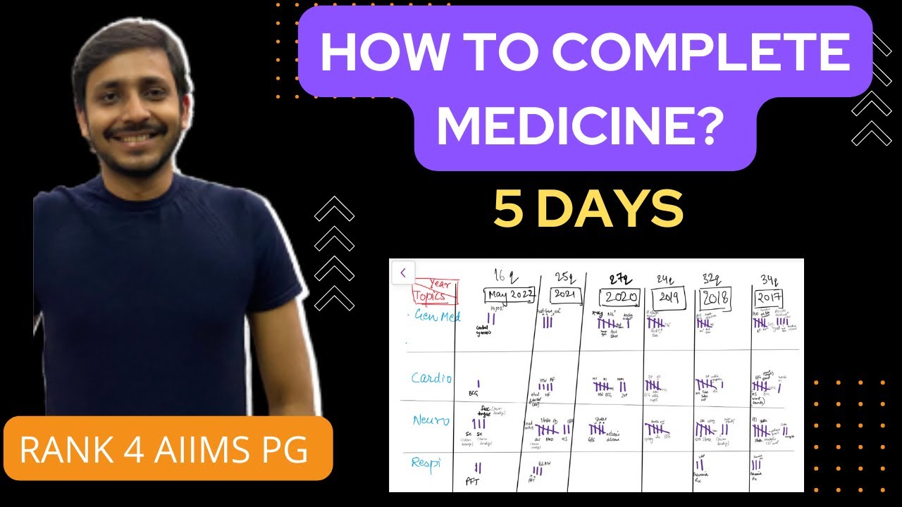 How I completed entire medicine in 5 days? #inicet #neetpg #aiims