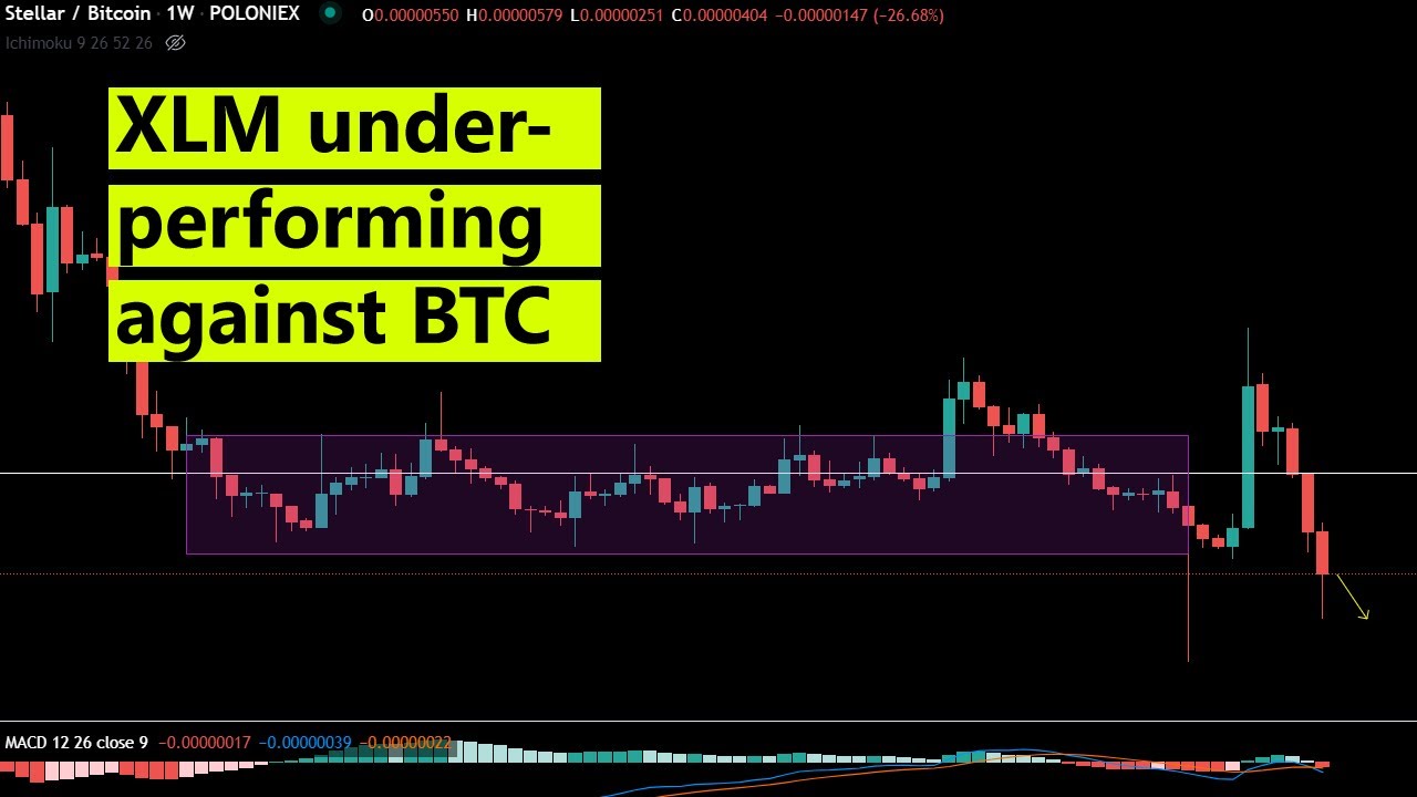 Stellar Lumens Price Analysis January 2021 - XLM price prediction 2021 - XLM / BTC, XLM / USD