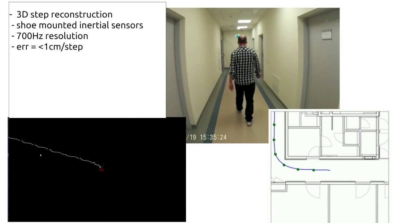 Inertial Dead Reckoning