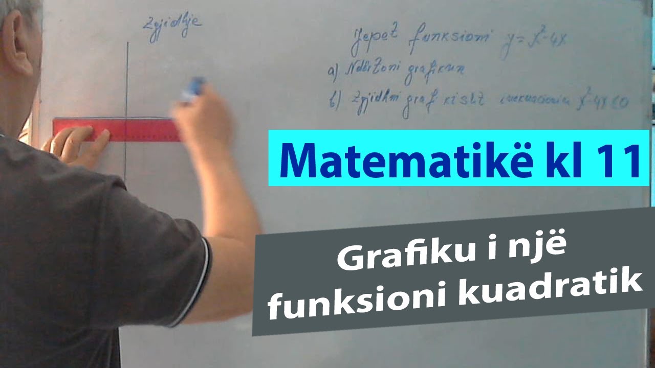 Ushtrime matematika 11/Grafiku i një funksioni kuadratik