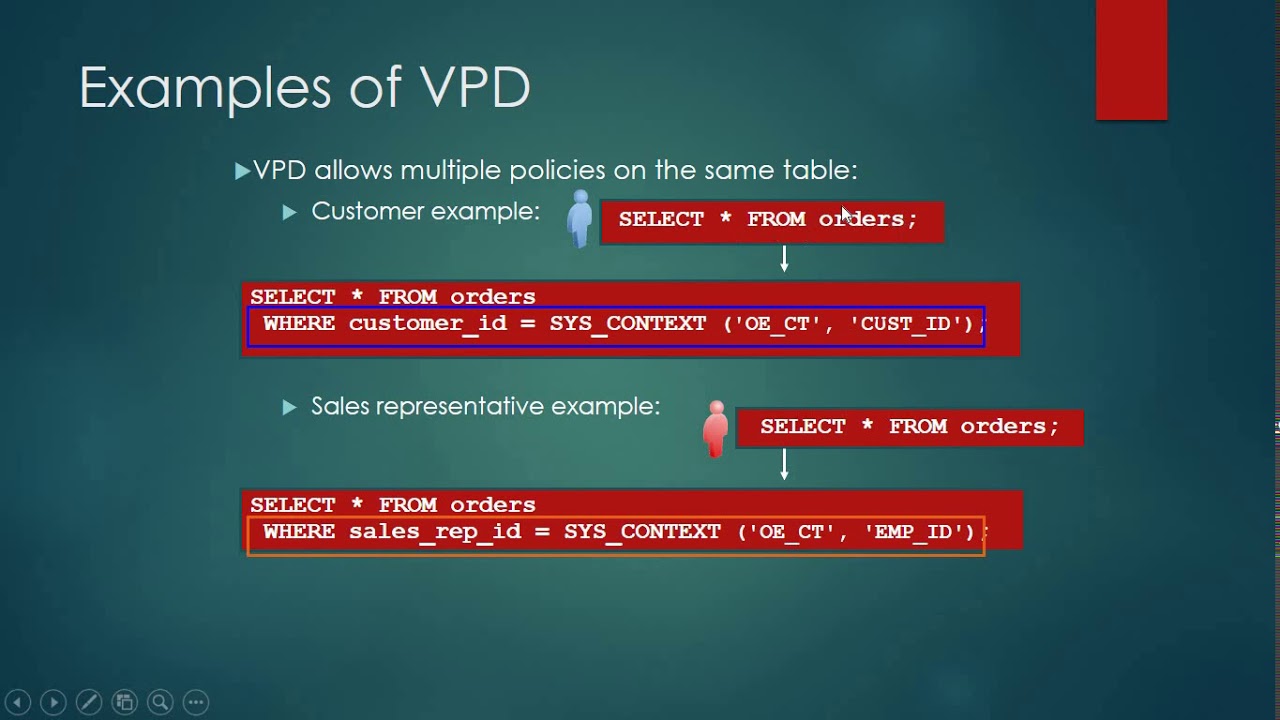 Virtual Private Database In Oracle Database