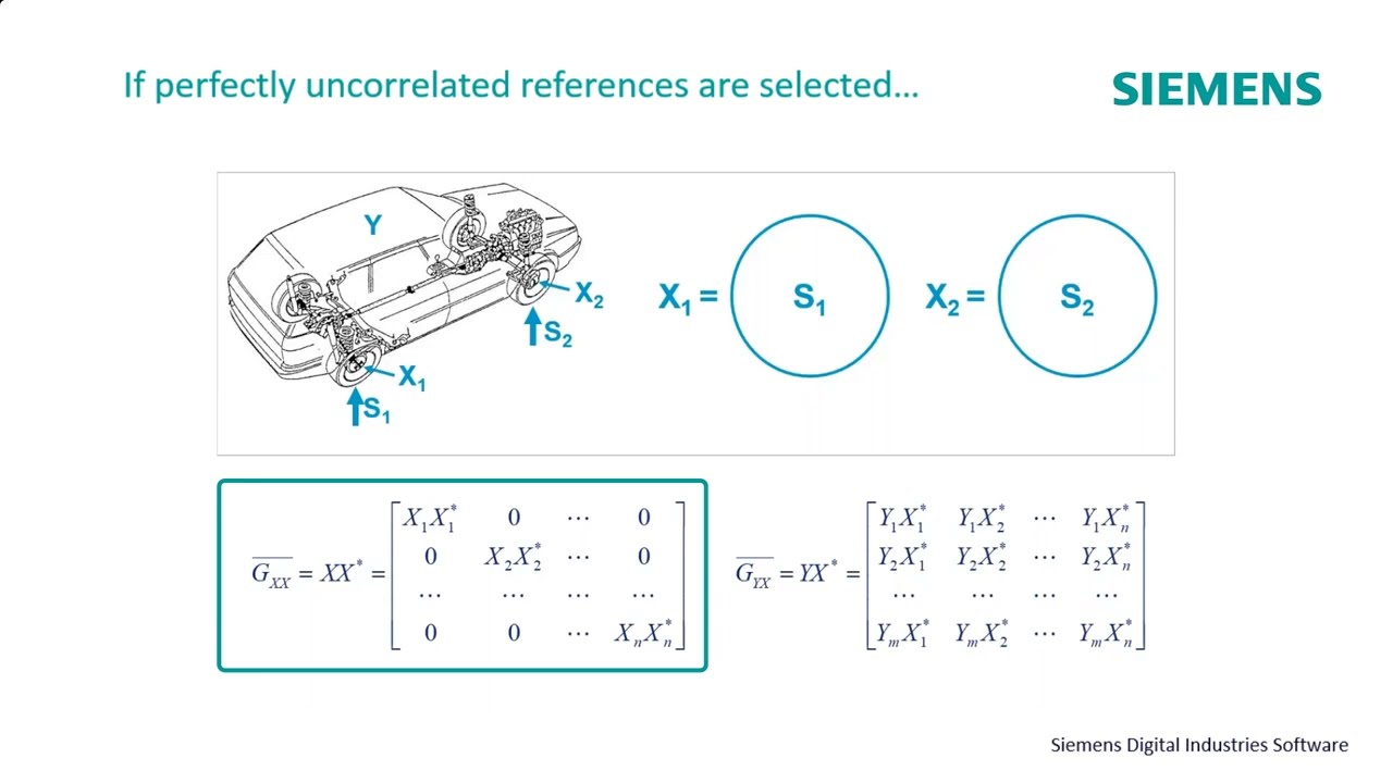 Multi-Reference Transfer Path Analysis