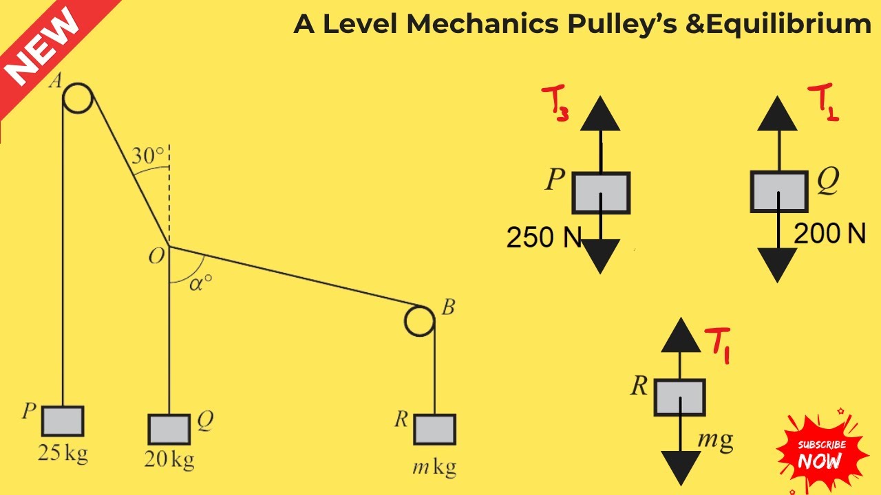 Find the Unknown Mass and Angle | A Level Mechanics Tension & Equilibrium Explained I 9709/43/M/J/25