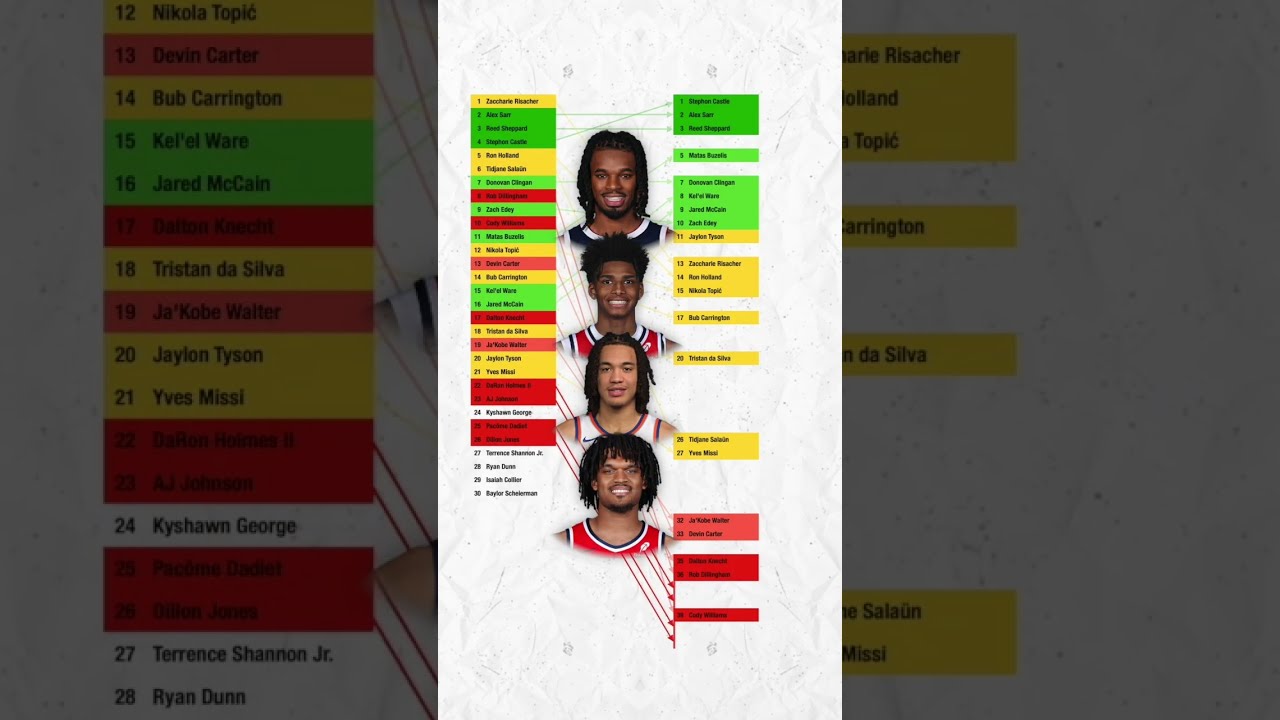 Re-Drafting the 2024 NBA Draft Class