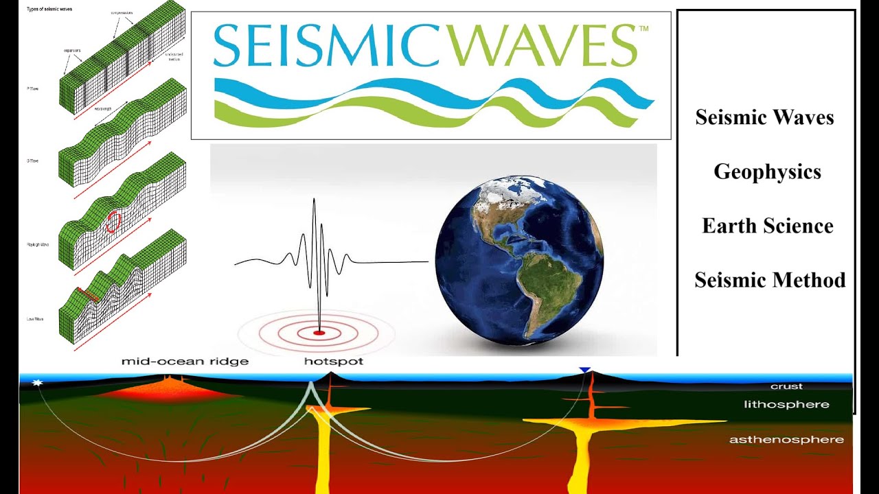 Unveiling Earth's Secrets | Introduction to SeismicWaves | Geophysics | EarthScience | SeismicMethod