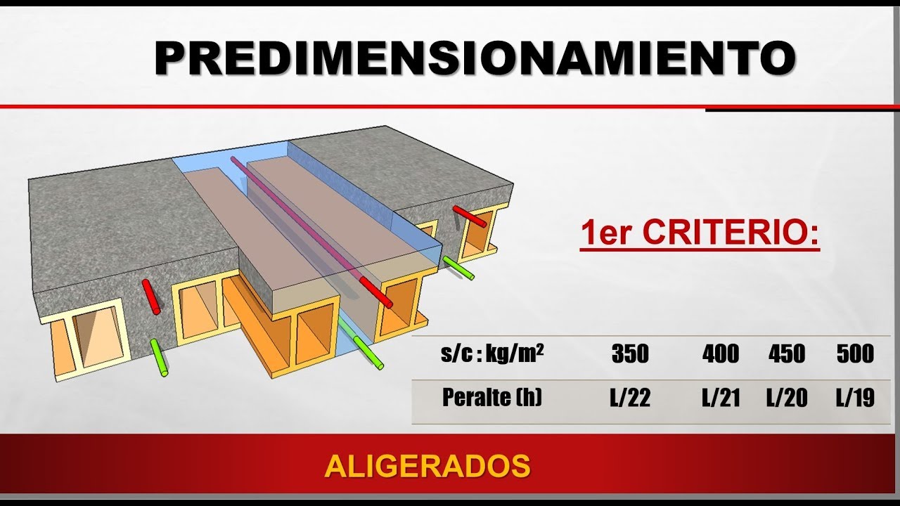 Losas Aligeradas - Predimensionamiento