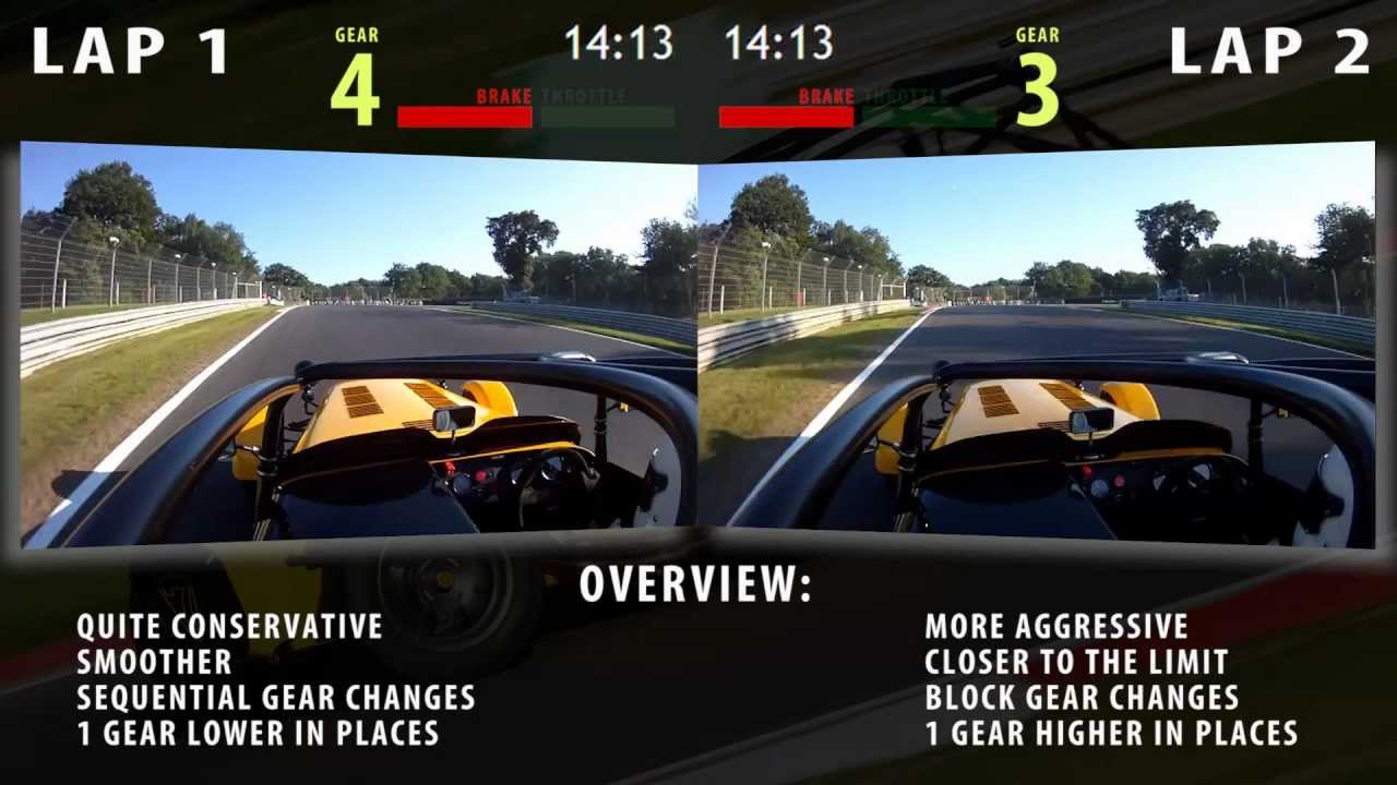 Brands Hatch Indy Caterham Lap Analysis Split Screen