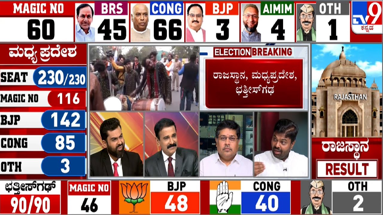 4 States Assembly Elections Results 2023: TV9 Discussion With Politicians And Experts (Part-5)