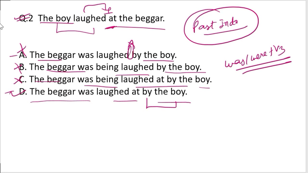 Voice in English | Active and Passive Voice | English Point