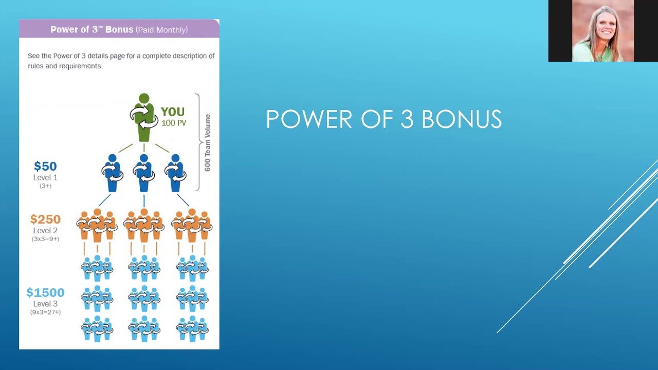 doTERRA Compensation Plan Basics