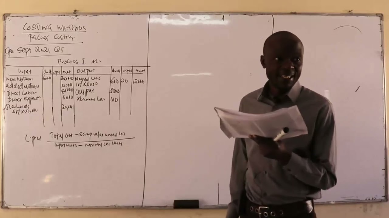 MA { COSTING METHODS