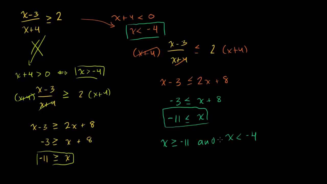 Rational inequalities 2
