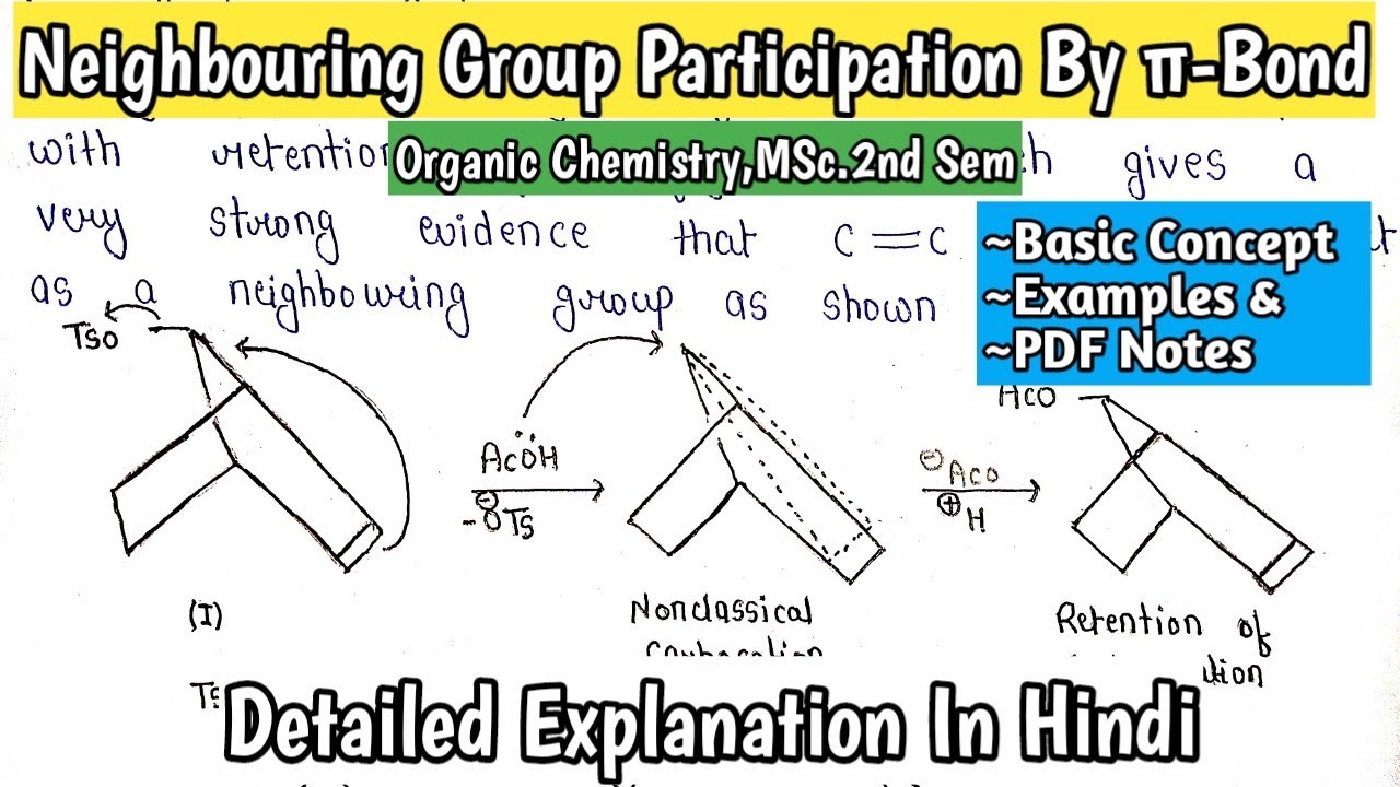 Neighbouring Group Participation By π-Bond(Pi-Bond),Organic Chemistry, Substitution React.,MSc.Notes