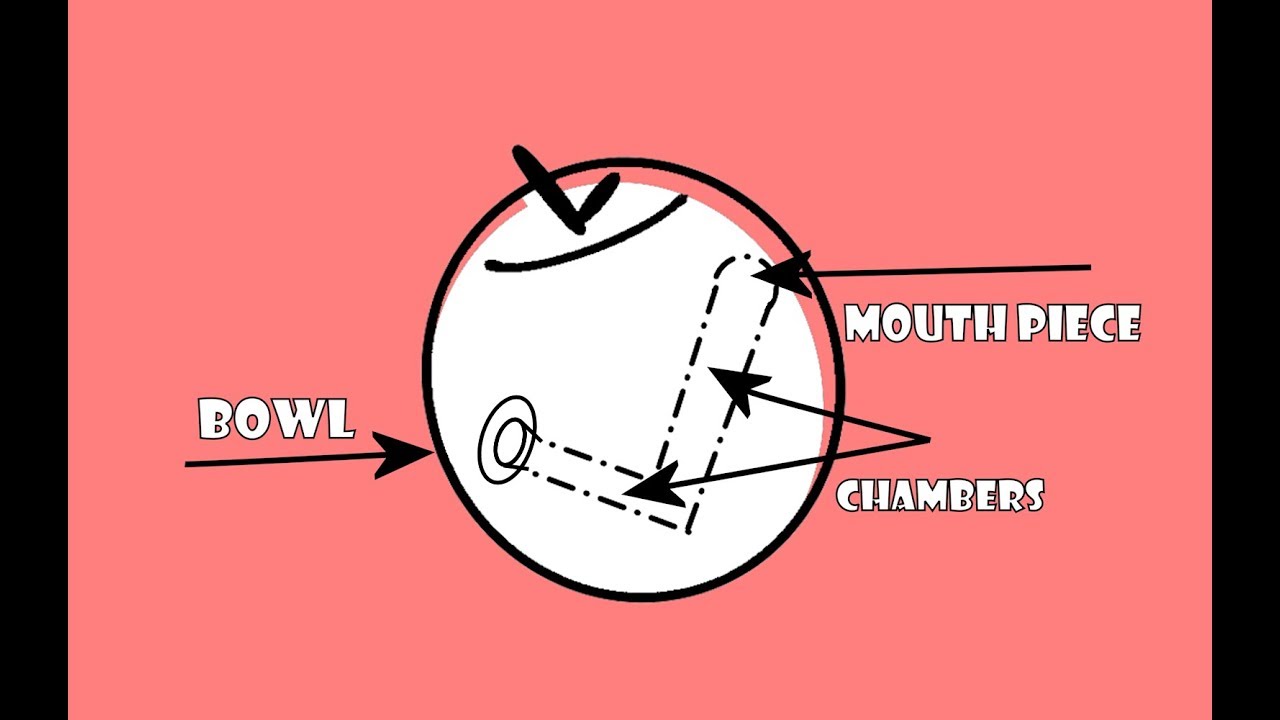 How To Make An Apple Bong