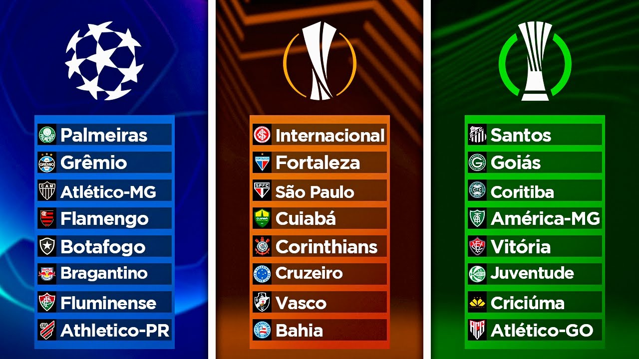 E se o BRASILEIRÃO 2023 desse VAGA na EUROPA? ✈