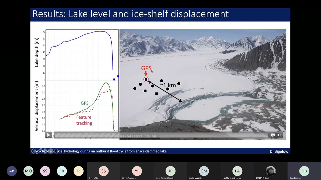 The role of englacial hydrology during an ice-marginal lake outburst flood cycle