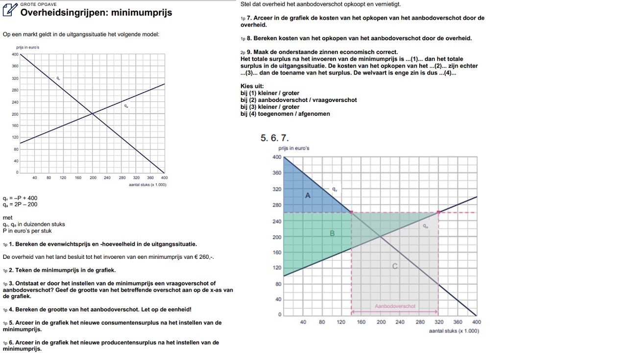 Overheidsingrijpen minimumprijs
