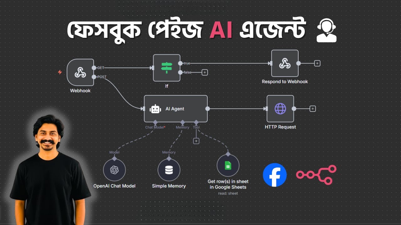 How to Automate Facebook Replies Using AI | n8n | OpenAI