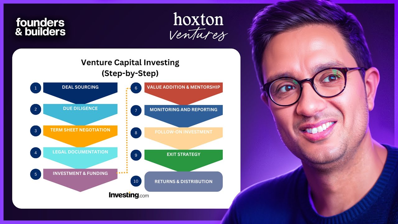 The Real Way Investors Find Unicorns Before They Exist | Hussein Kanji, Hoxton Ventures