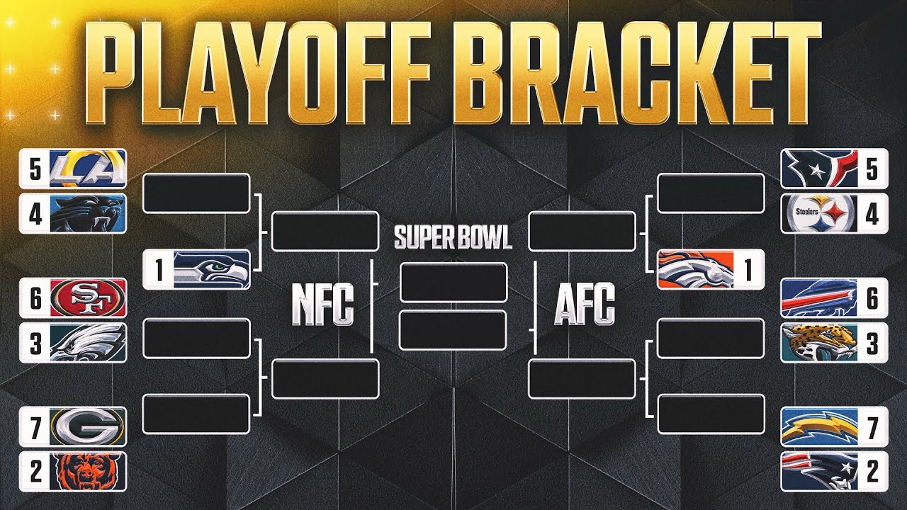 NFL Playoffs Predictions 2026 ( Super Bowl Winner ? ) 