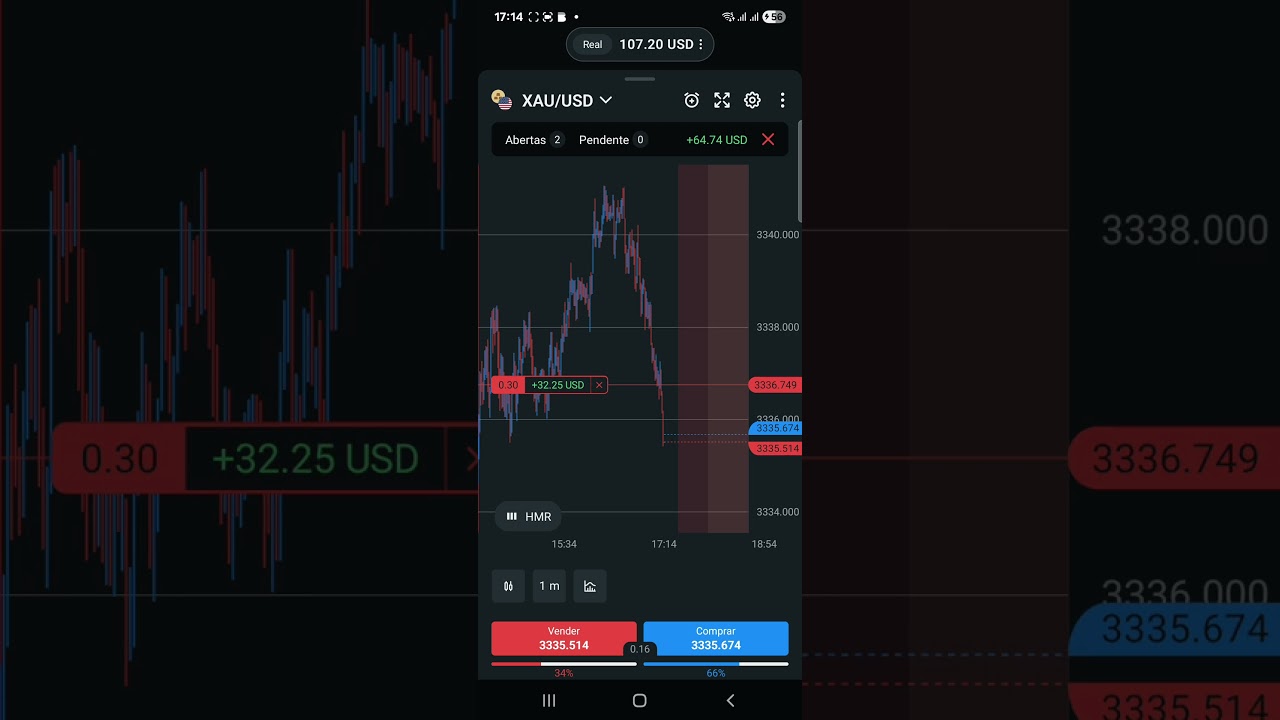 💰 Operando OURO (XAU/USD) ao vivo no Forex 🚀De $0 a +69 USD de lucro real com estrat&eacute;gia simples