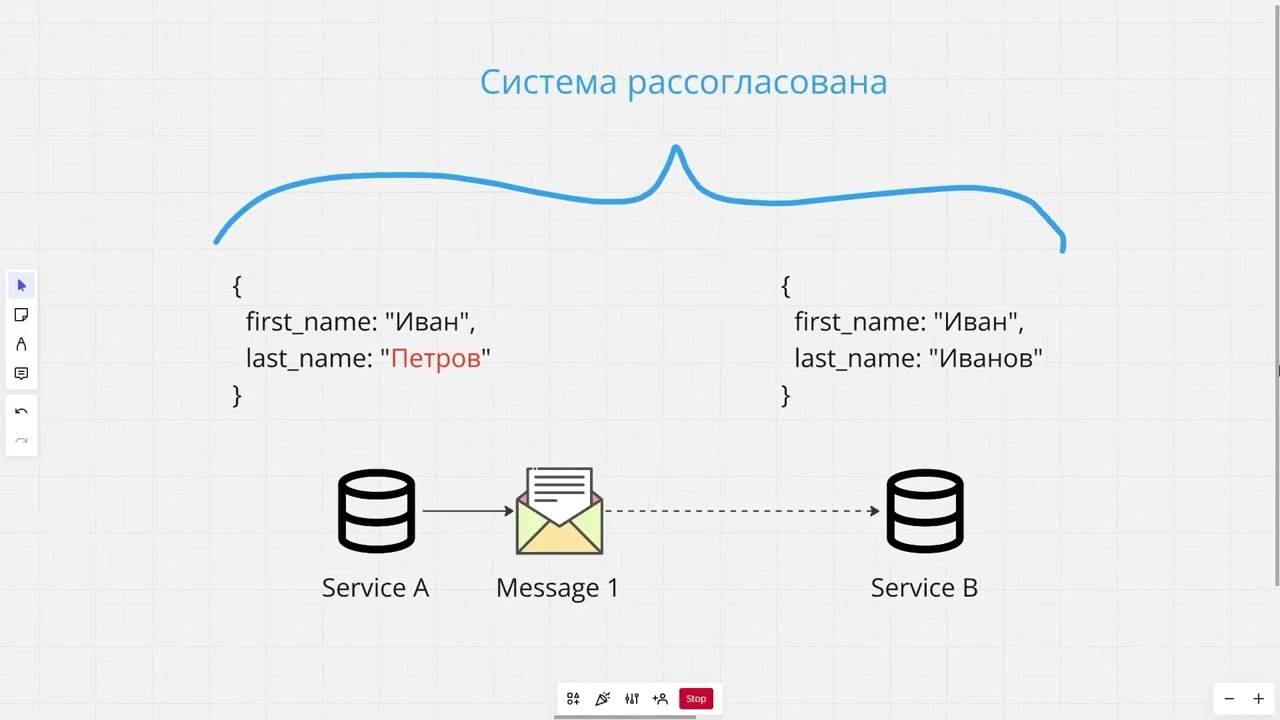 Почему отправка сообщения в кафку это двухфазный коммит