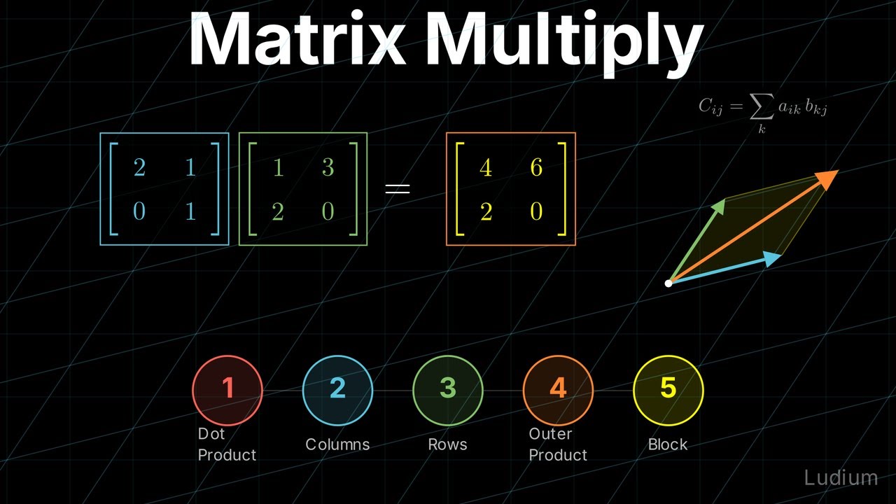 Linear Algebra — 3.1: 5 Views of Matrix Multiplication