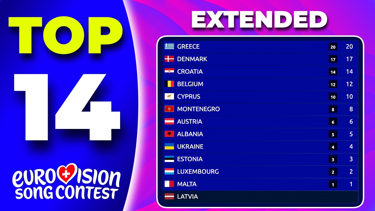 Eurovision 2026 | Extended Voting Simulation | Your Top 14