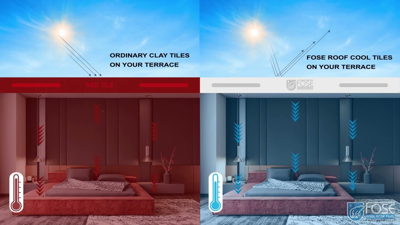 Heat Resistant Tiles | Cool Roof Tiles | Cooling Tiles | Fose Cool Roof Tiles