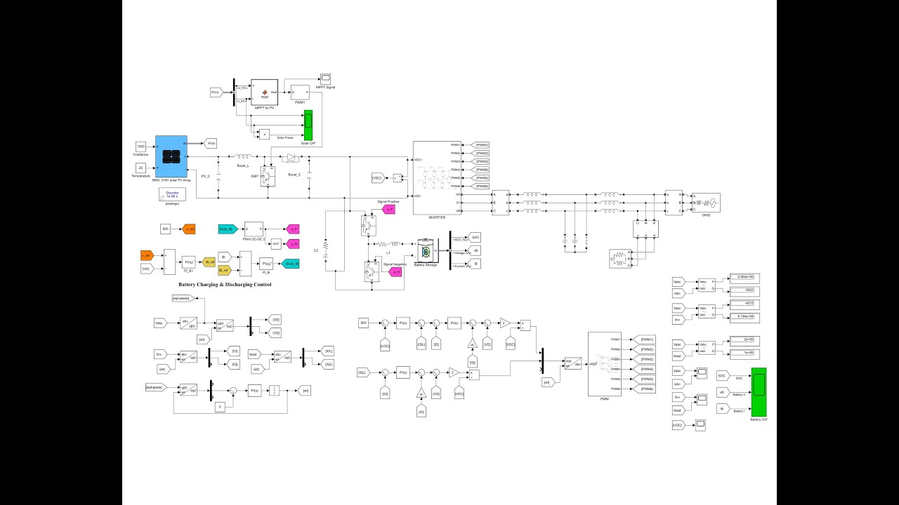 STATCOM Based WIND Solar Hydro Electric Power System with Modified Real and Reactive Power Controls