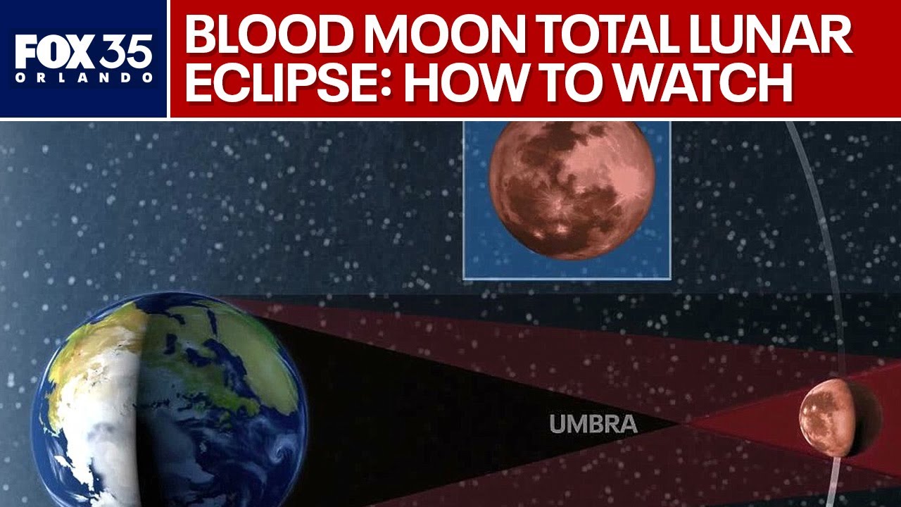 What to know about Blood Moon total lunar eclipse