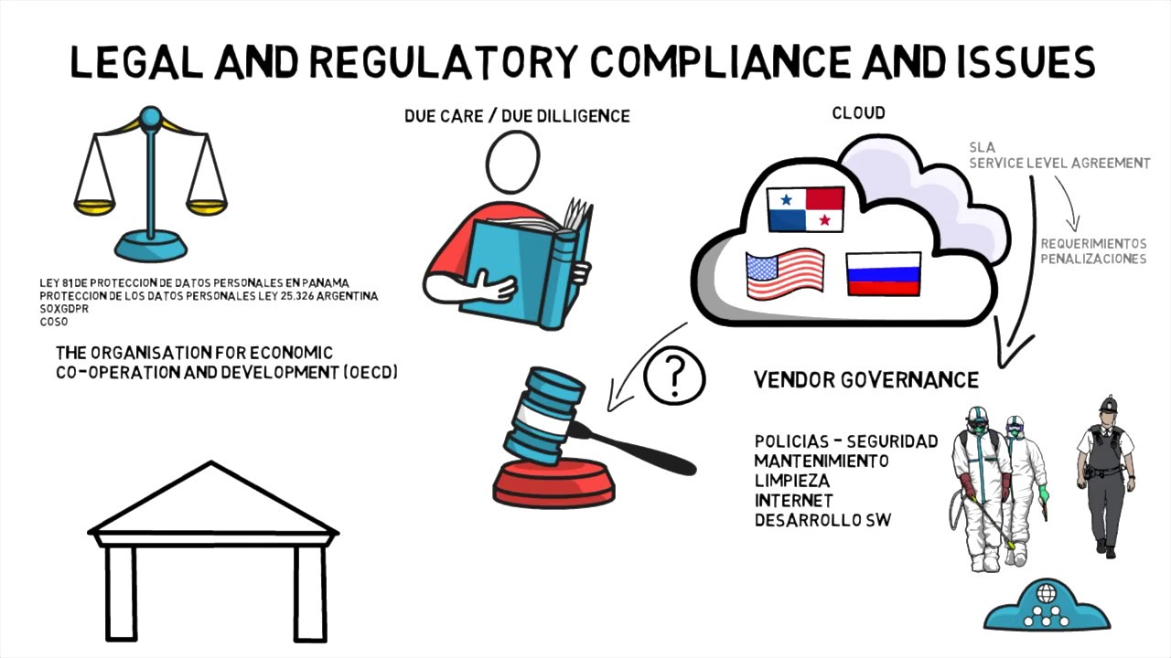 Aspectos generales de la seguridad informática - Introducción a la seguridad informática - Parte #2