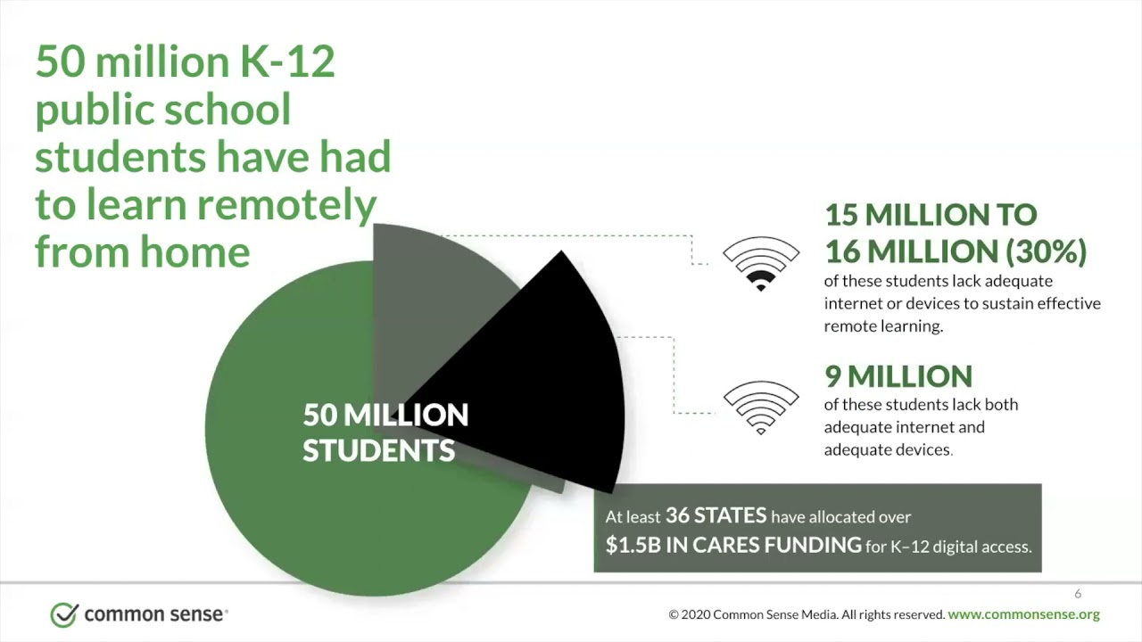 Amina Fazlullah, Defining, Measuring & Understanding the K-12 Digital Divide to Build Solutions