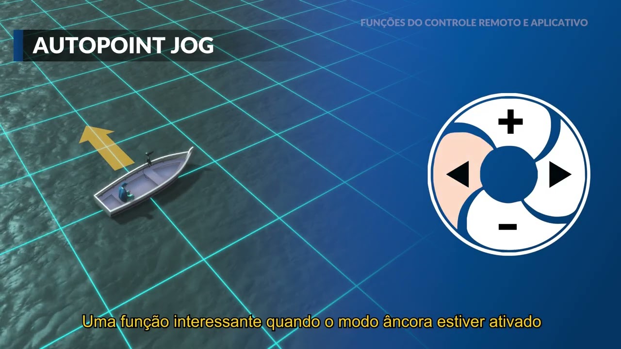 Funções do controle e aplicativo AUTOBOAT