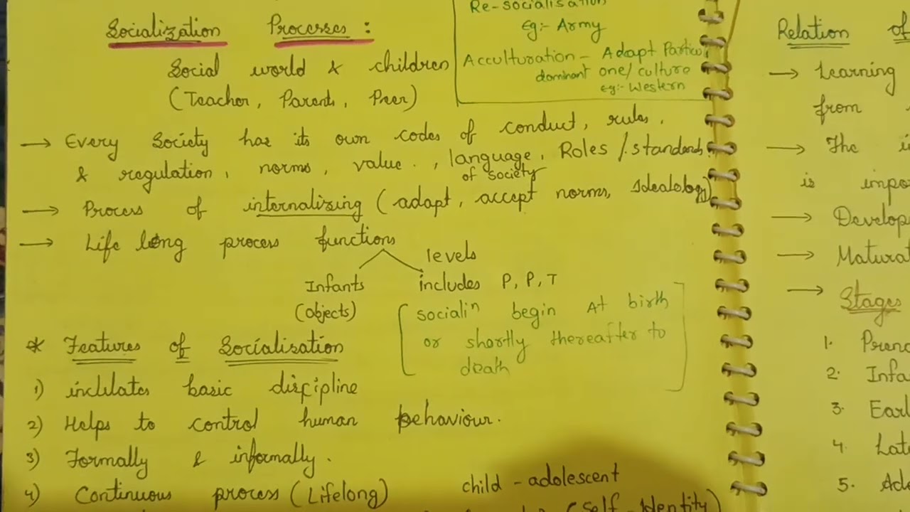#Ctet #Tstet #CDP #CDPEnglish #socialization process  #Ctetnotes #cdpnotes #English #tstet2023