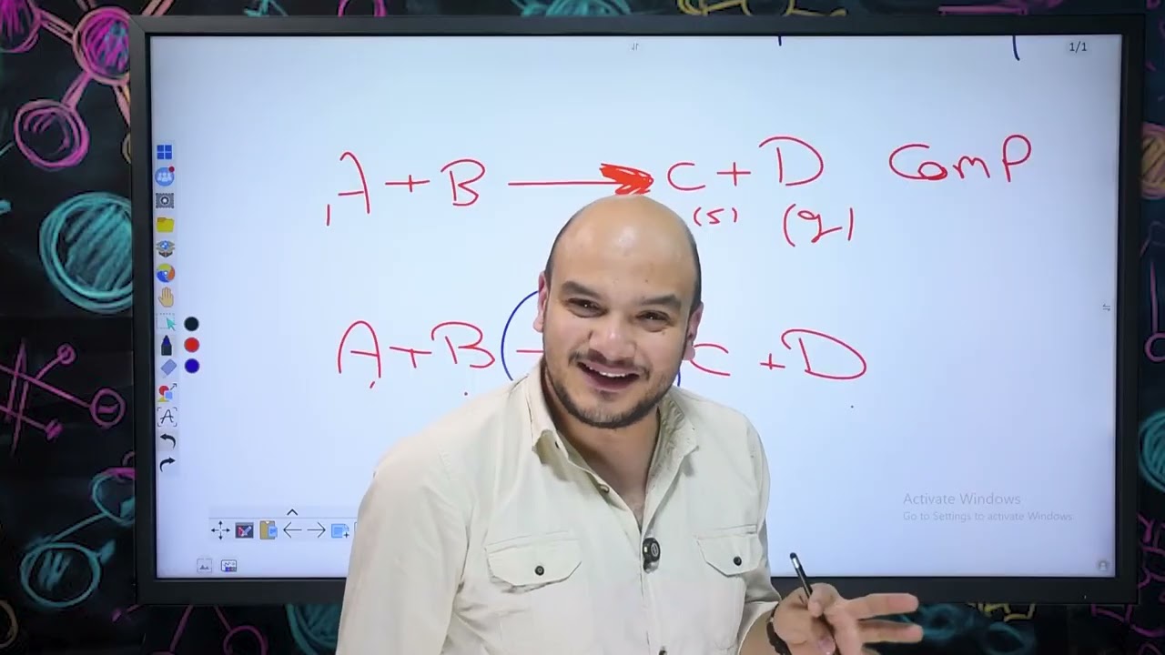Chapter 3 Chemical Equilibrium Summary