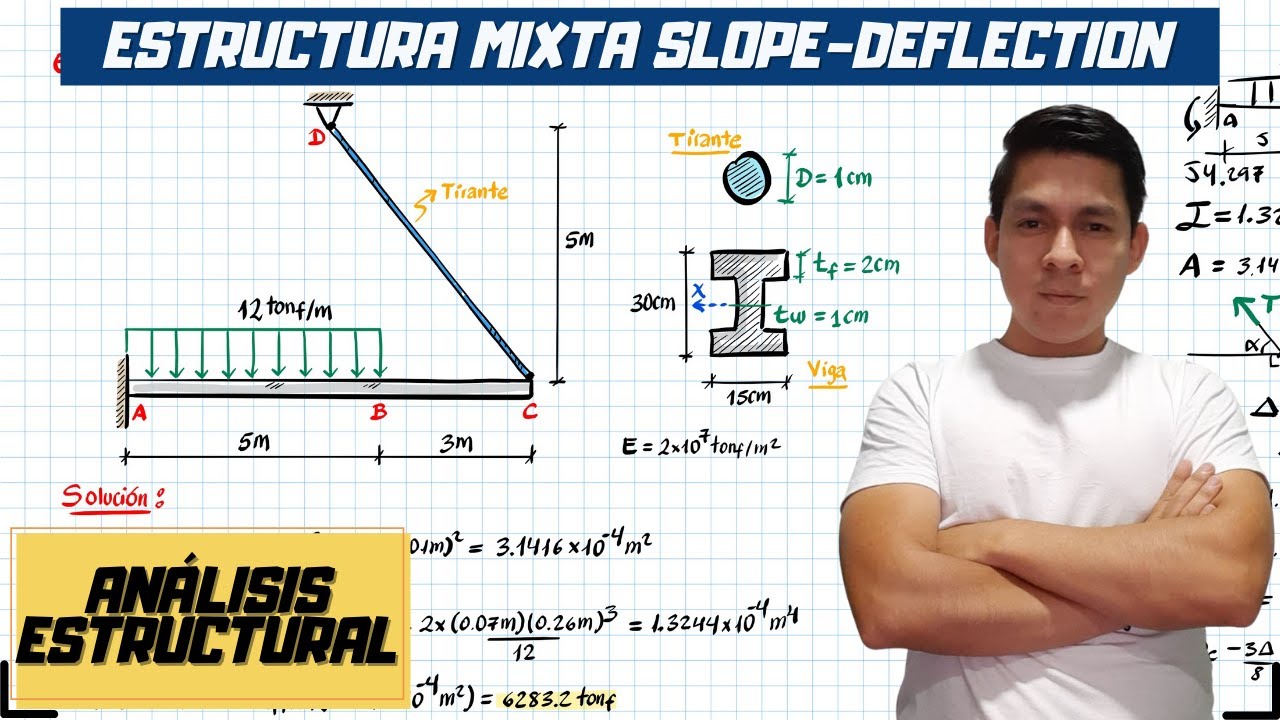 AN&Aacute;LISIS ESTRUCTURAL | ESTRUCTURAS MIXTAS | SLOPE DEFLECTION