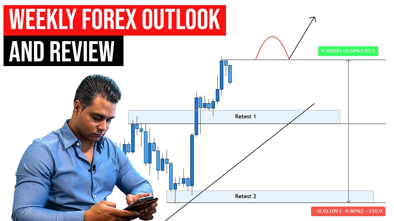 Weekly Forex Outlook And Review | 3rd October - 8th October 2021