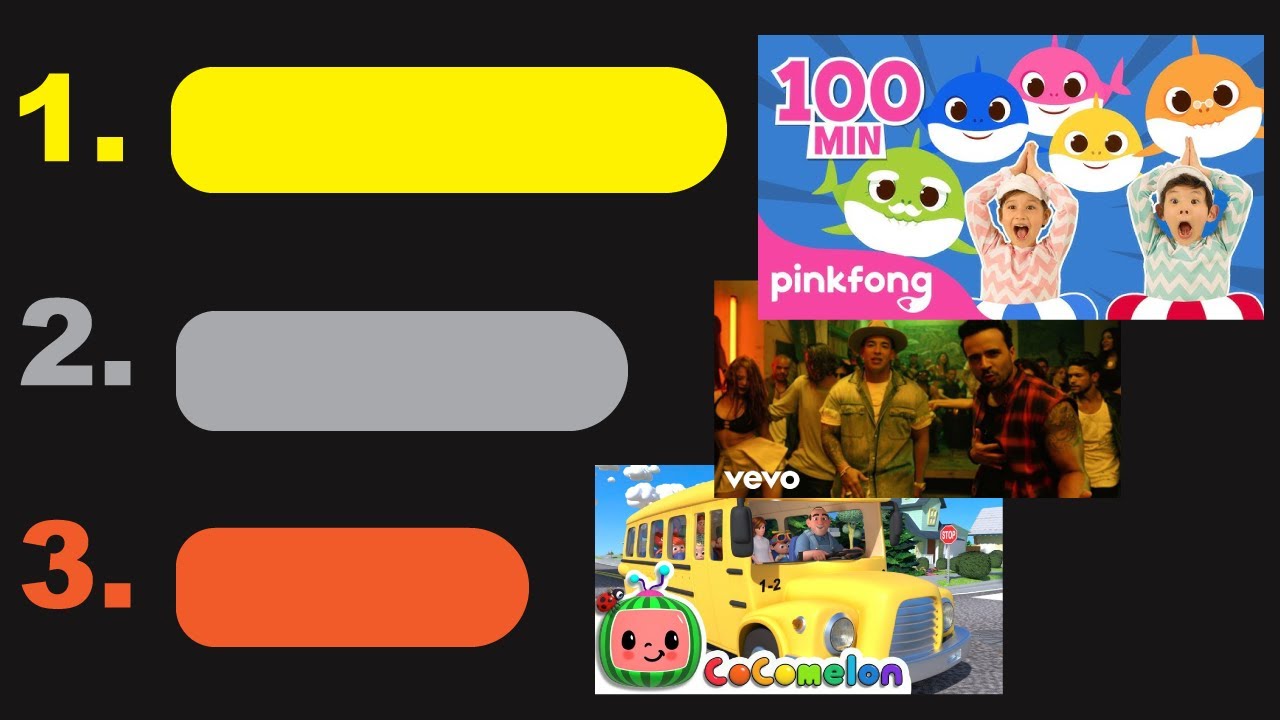 Top 10 Most Viewed YouTube Videos of All Time (2025)