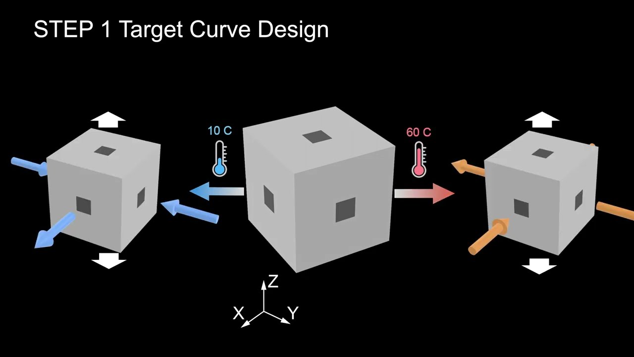 A new temperature responsive composite material