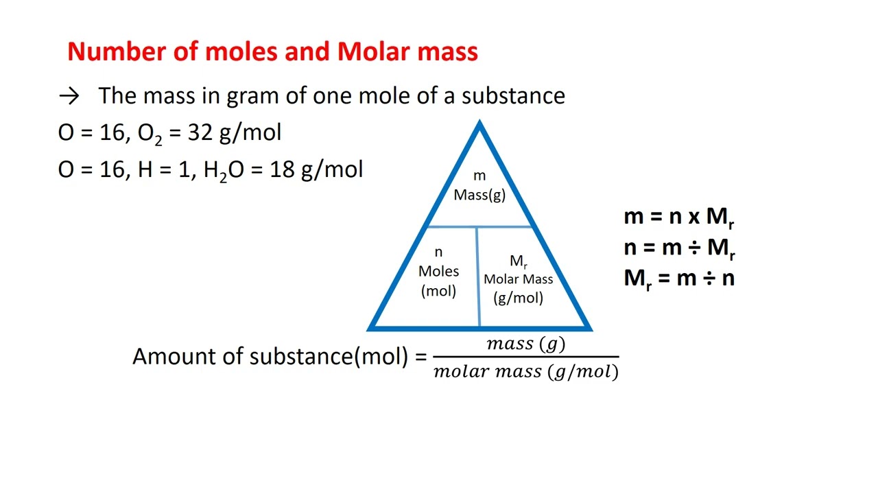 Concept of molar volume, Avogadro's number, STP (Amount of substance and chemical reaction)