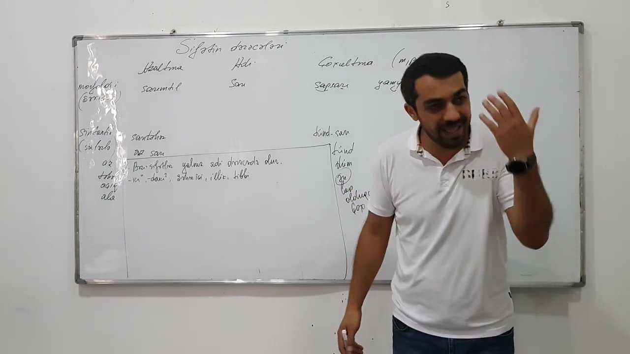 Sifət. Sifətin dərəcələri. Müəllim: Aqil Əliyev