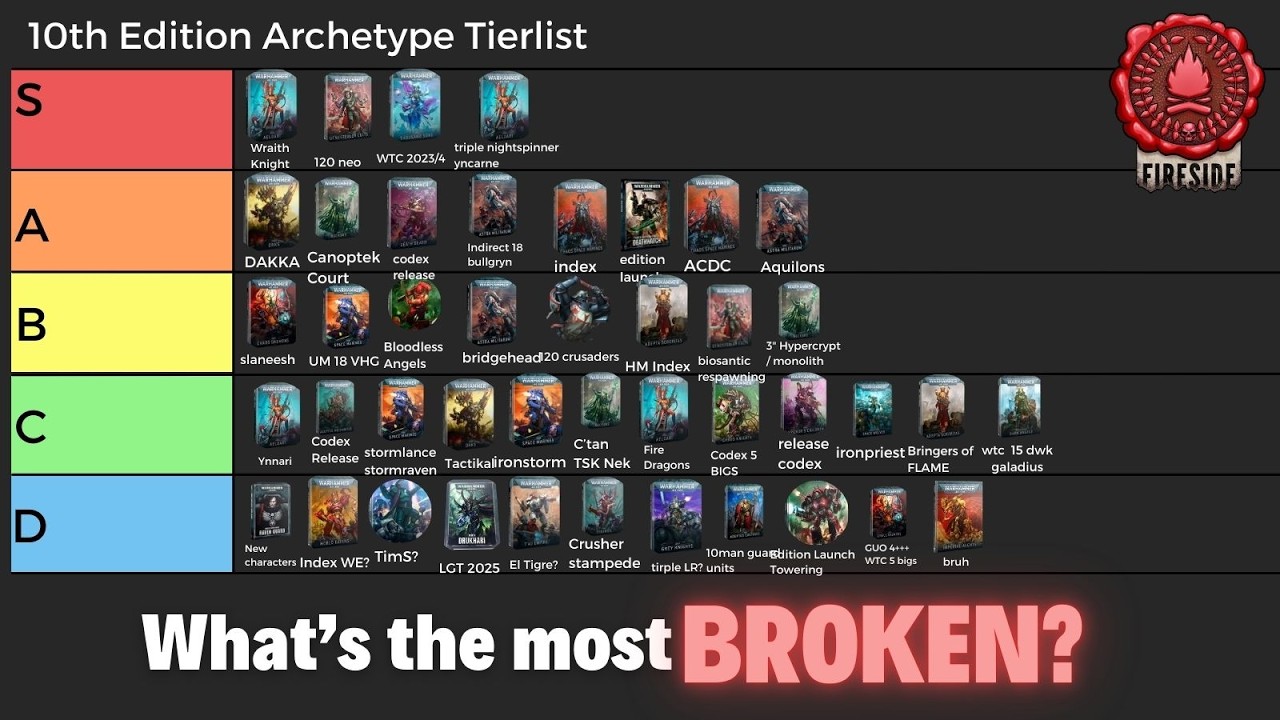 The Most Broken Armies of 10th Edition Tier List!