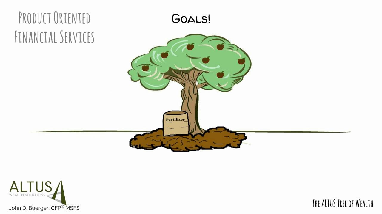 Tree of Wealth