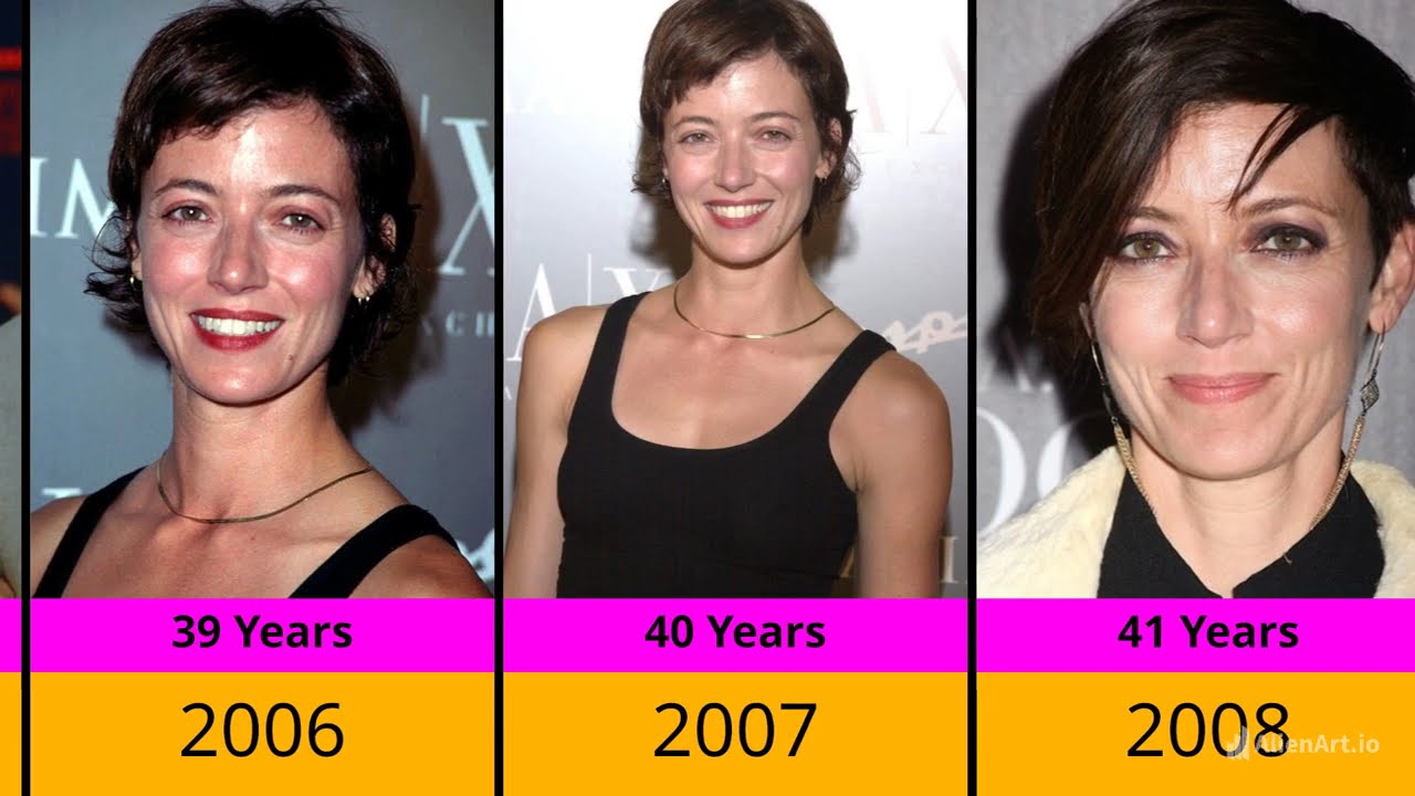 Transformation Of Mia Sara From 8 To 50 Years Old