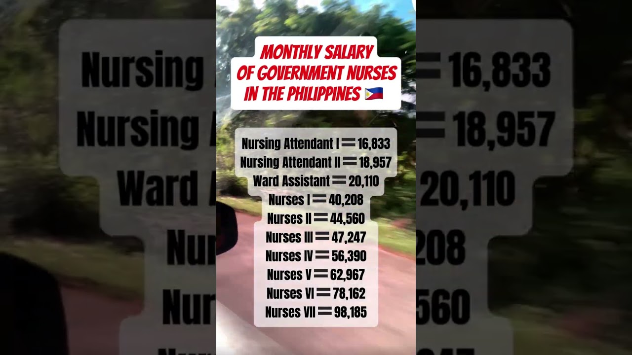 Nurse Salary in the Philippines 🇵🇭 #everyone