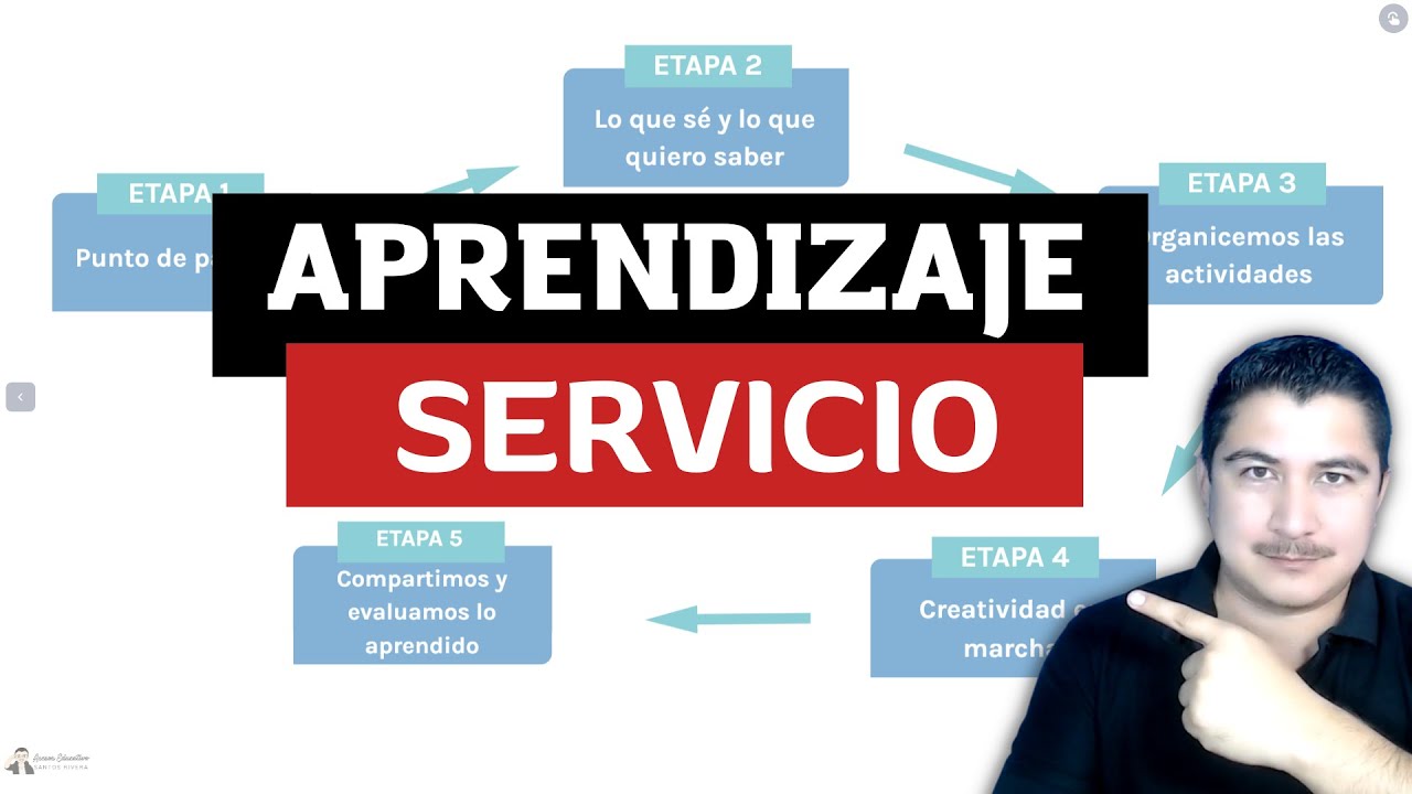 Aprendizaje Servicio (AS) - Metodología didáctica en la Nueva Escuela Mexicana