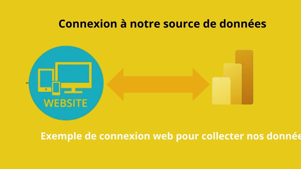 Connexion donn&eacute;e  power bi video